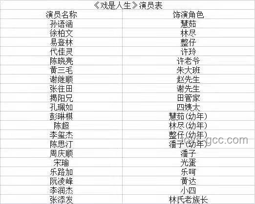 《西游记》演员叶以萌生涯与贡献对比分析