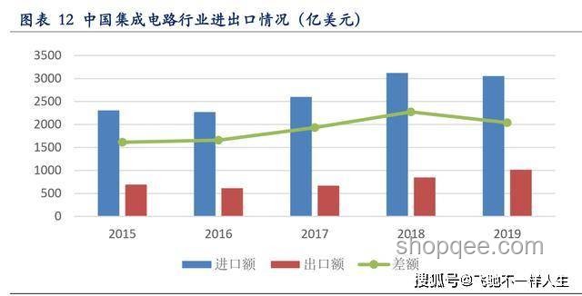 咬住A股最核心的利好！深度剖析投资机遇